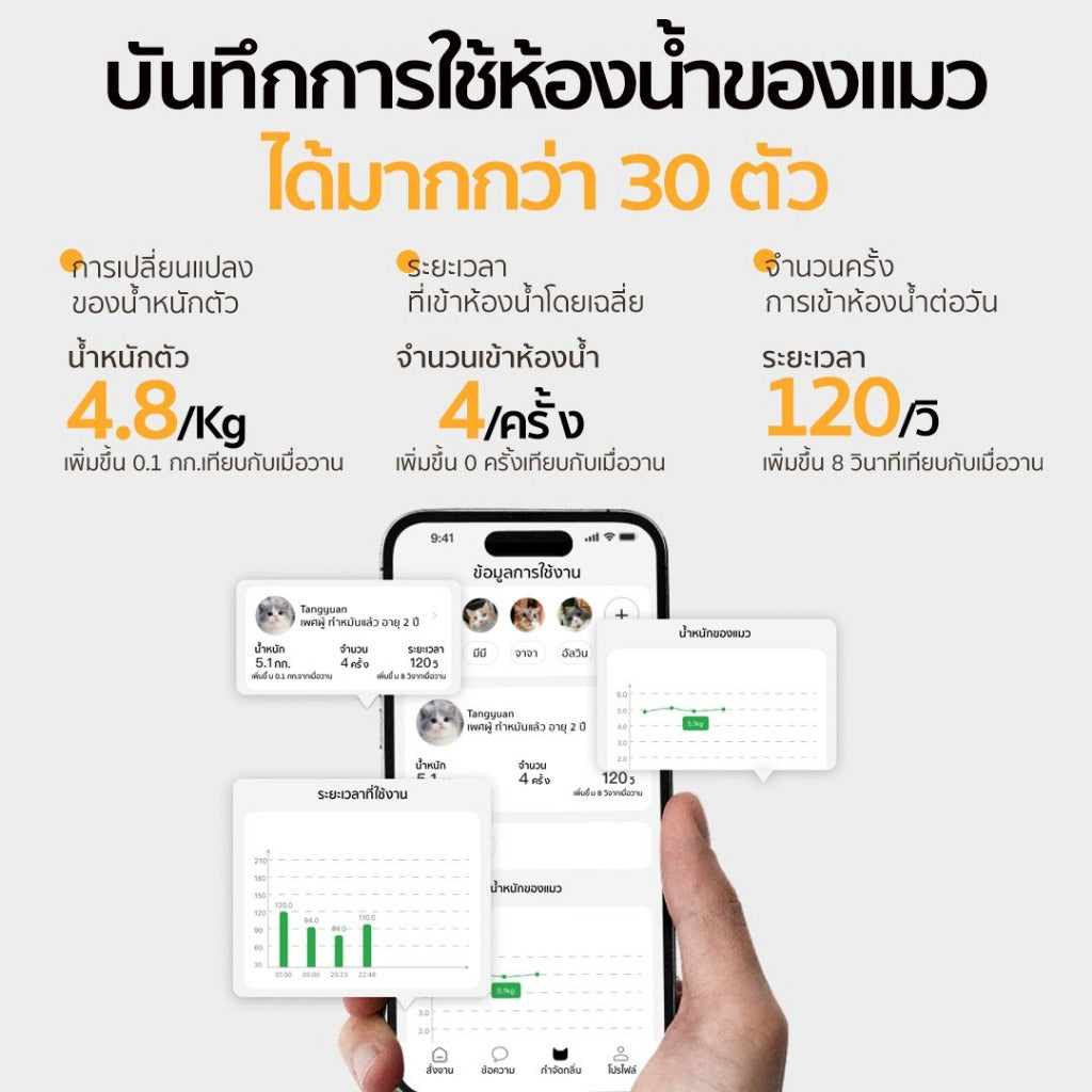 Mango ห้องน้ำแมวอัตโนมัติ 78L ขนาดใหญ่ ห้องน้ำแมวอัจฉริยะ ปลอดภัยไม่หนีบแมว การควบคุมระยะไกล APP มีภาษาไทยรองรับ